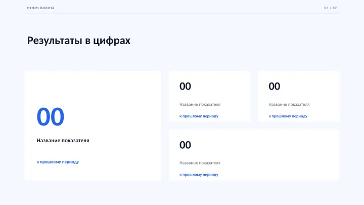 Слайд 3: Результаты в цифрах