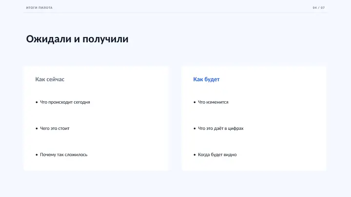 Слайд 4: Ожидали и получили