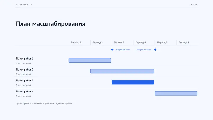 Слайд 6: План масштабирования
