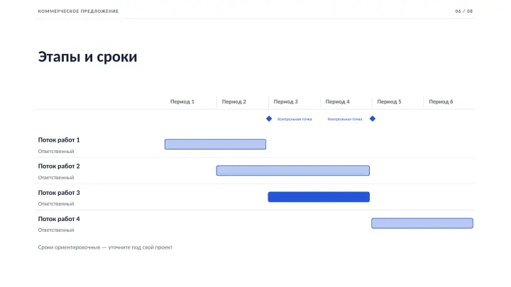 Слайд 6: Этапы и сроки