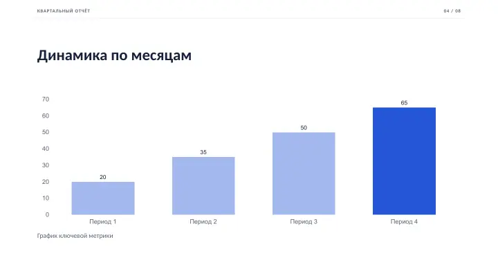 Слайд 4: Динамика по месяцам