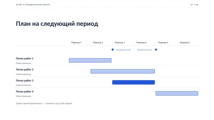 Слайд 7: План на следующий период