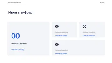 Отчёт по кампании, оформление «Деловой»: слайд 2
