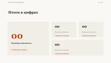 Отчёт по кампании, оформление «Журнальный»: слайд 2
