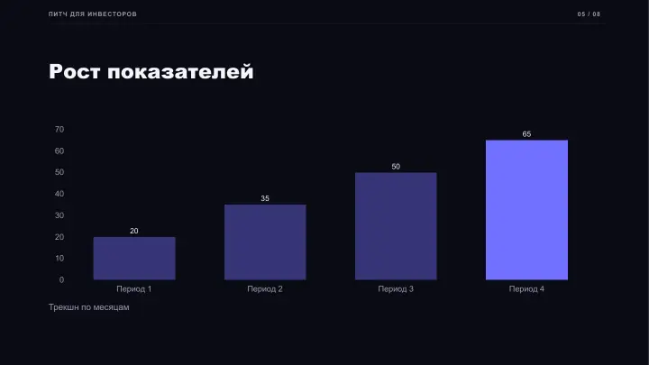 Слайд 5: Рост показателей