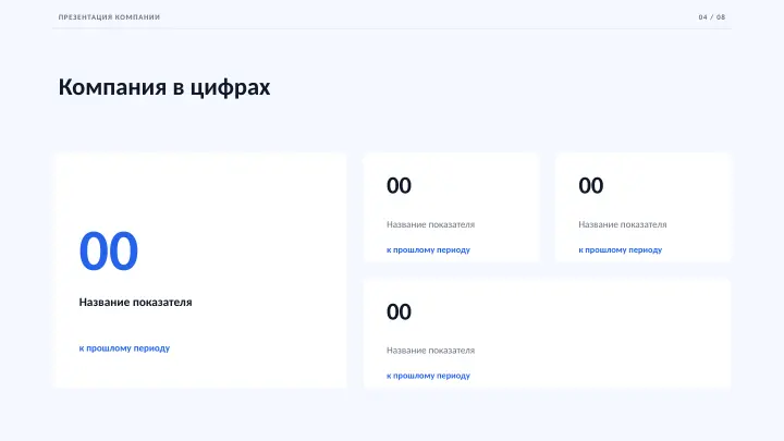 Слайд 4: Компания в цифрах