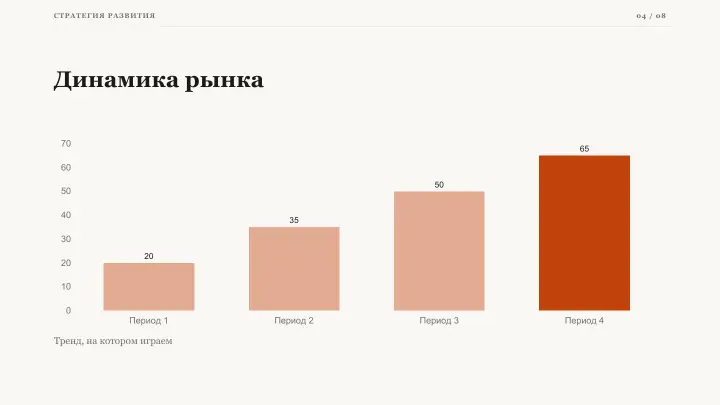 Слайд 4: Динамика рынка