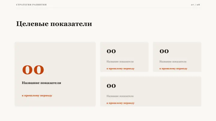 Слайд 7: Целевые показатели