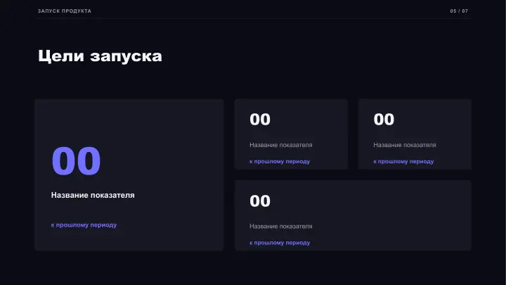 Слайд 5: Цели запуска