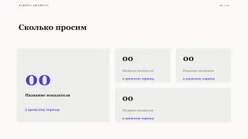 Защита бюджета, оформление «Эссе»: слайд 2