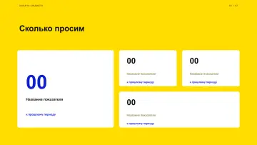 Защита бюджета, оформление «Плакат»: слайд 2